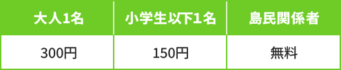 料金表