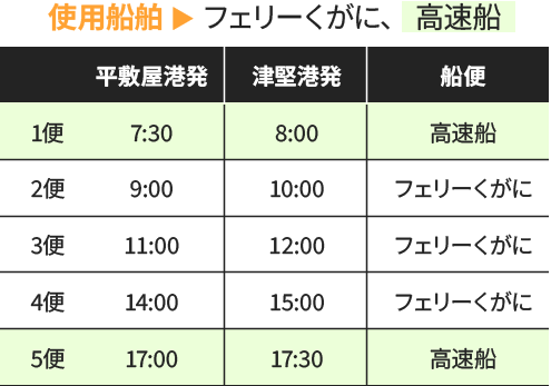 フェリー運航時間の図表